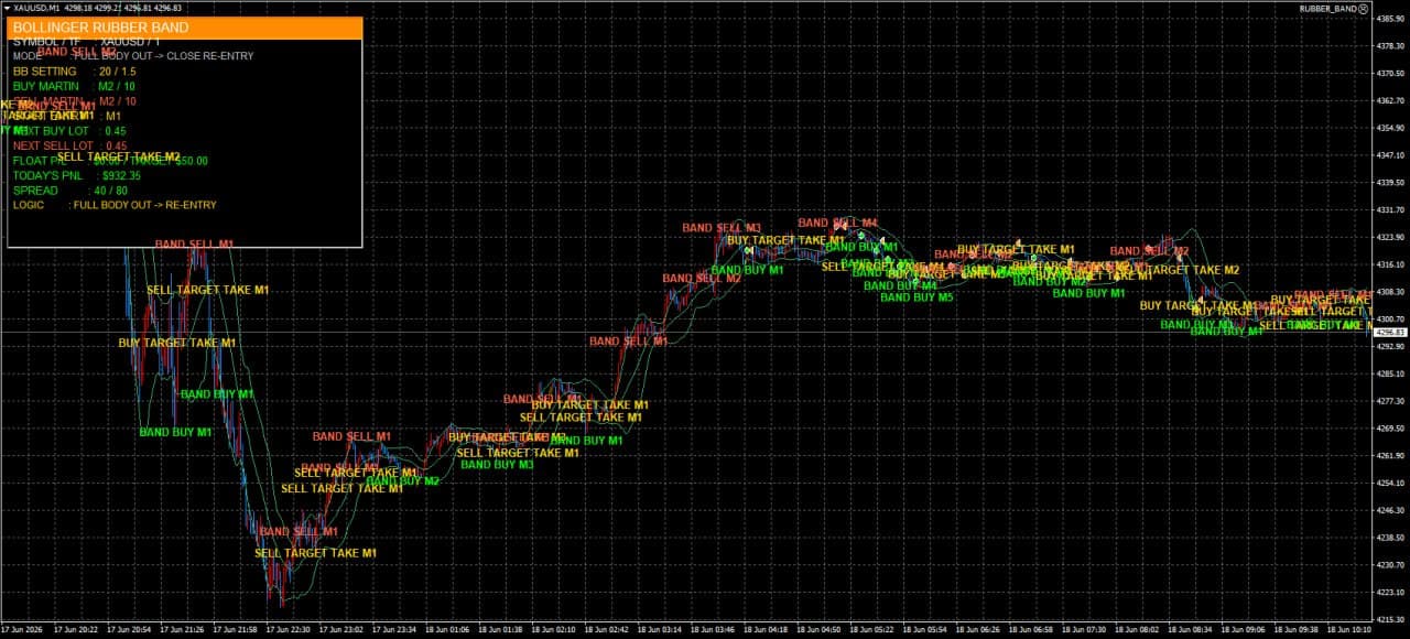 AI trading EA chart preview